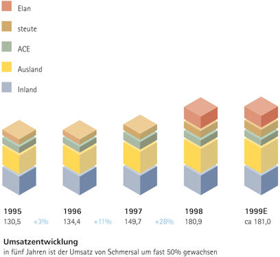 Balkengrafik