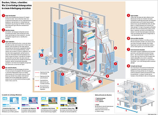 WIFAG Zeitungsversion