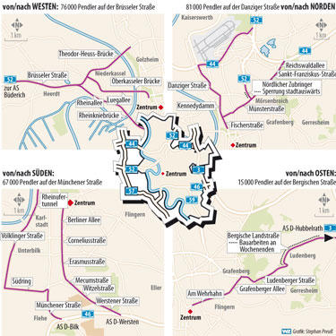 Zeitung_pendlergrafik